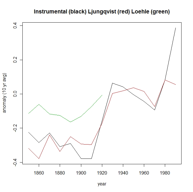 Instrumental Period (no offsets) - 