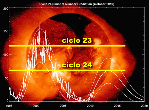 1286373485-ssn predict l - 