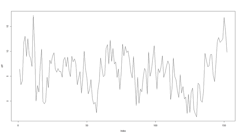 sea level diff IB vs. no IB - 