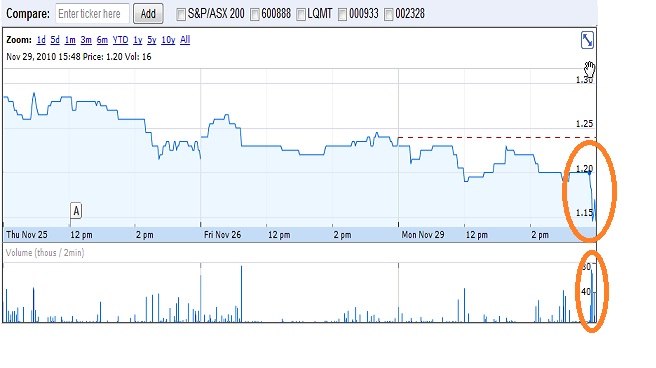 MHM Chart 20101129 - 