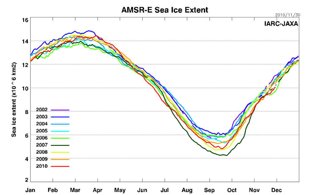 AMSRE Sea Ice Extent L - 