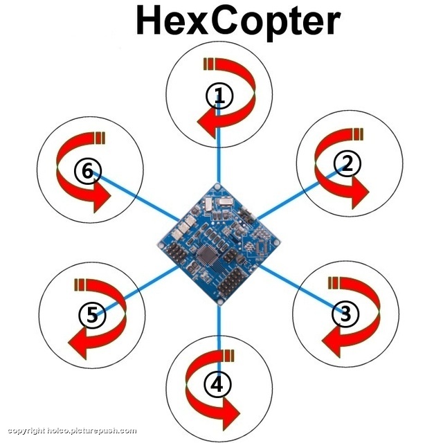blue hexa Quadrocopters
