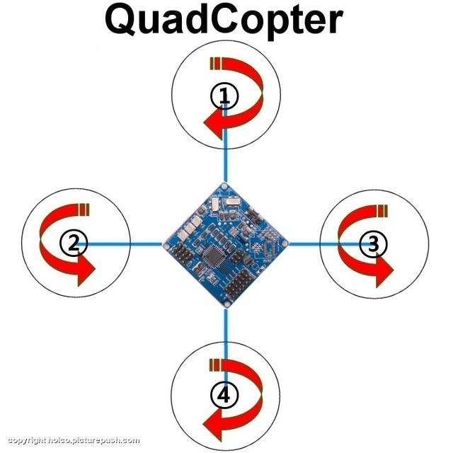 blue quad Quadrocopters