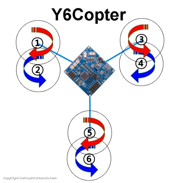 blue y6 Quadrocopters