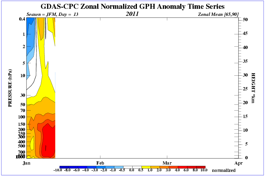 time pres HGT ANOM JFM NH 2011 (1) - 