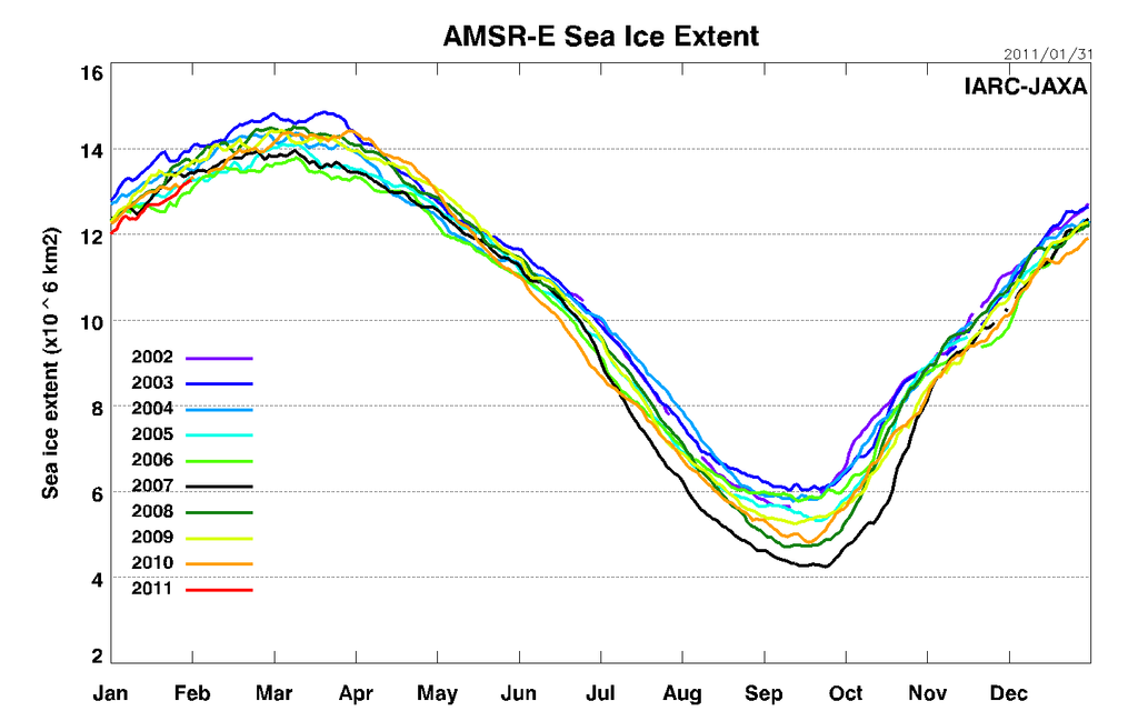 AMSRE Sea Ice Extent L - 