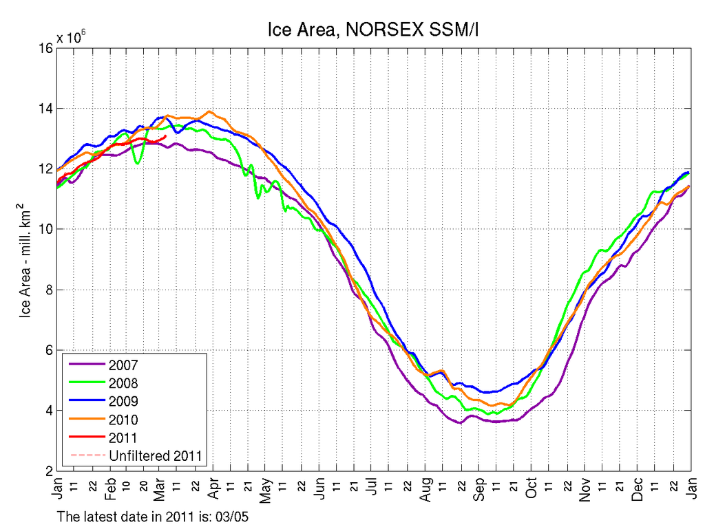 ssmi ice area small - 