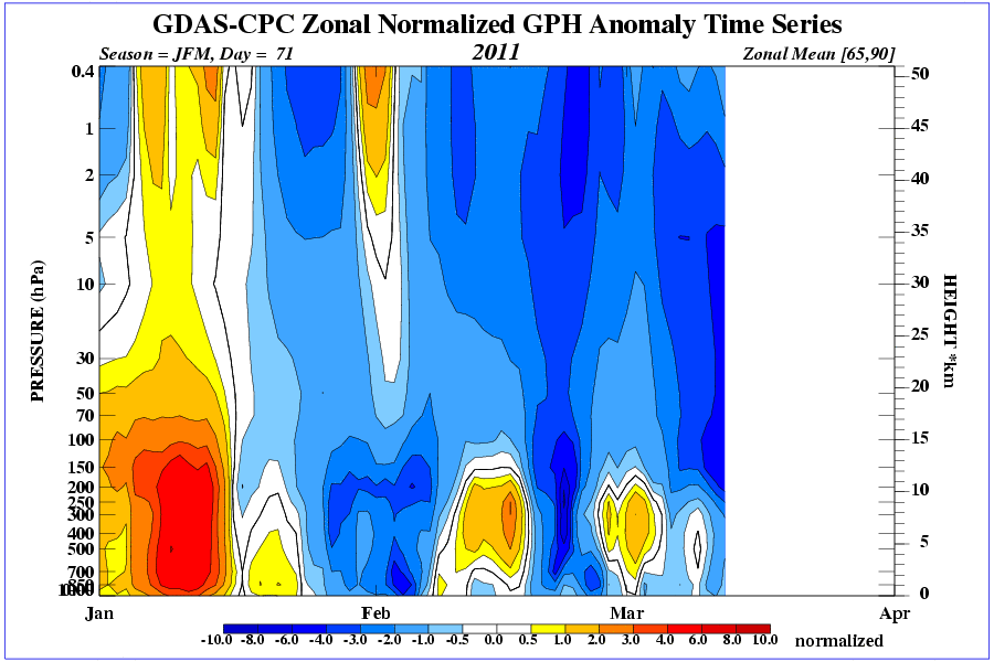 time pres HGT ANOM JFM NH 20111 - 