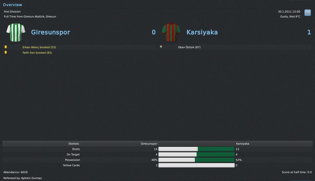 giresunspor-karsiyaka 3001 - 