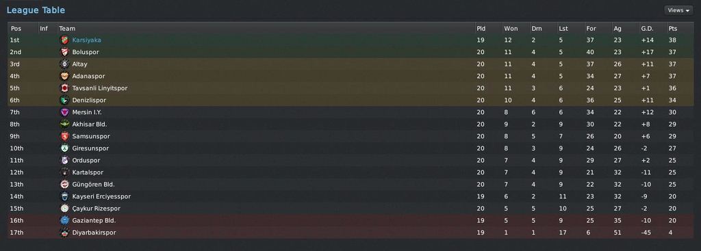 2.yarÄ±puandurumu1 - 