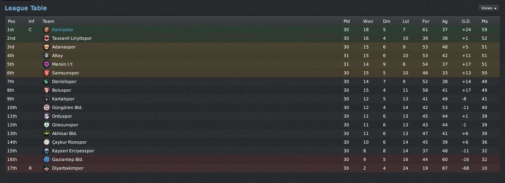 30.haftapuandurumu - 