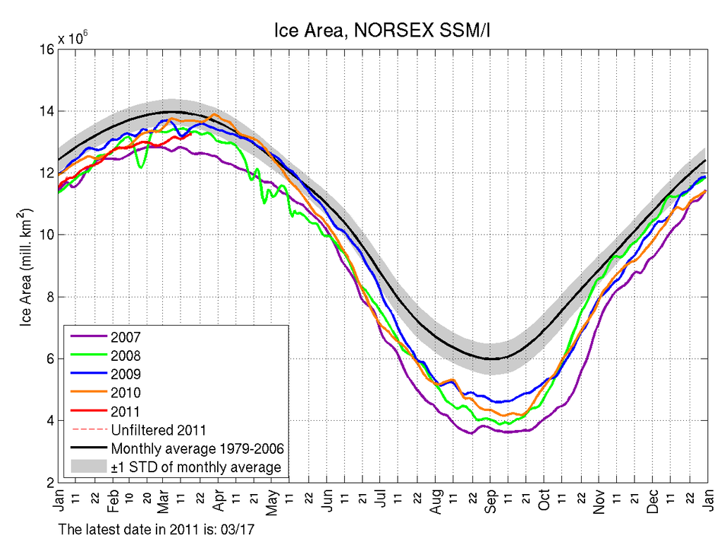 ssmi1 ice area small - 