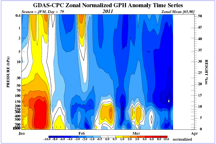 time pres HGT ANOM JFM NH 2011 - 