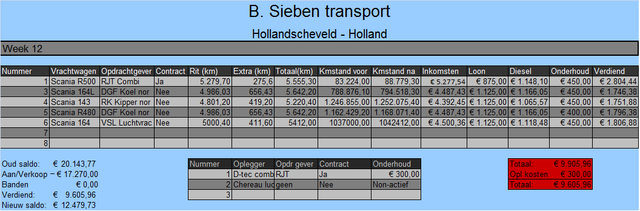 Rekening week 12 Online Transport Manager