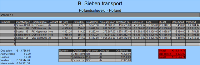 Rekening week 17 Online Transport Manager