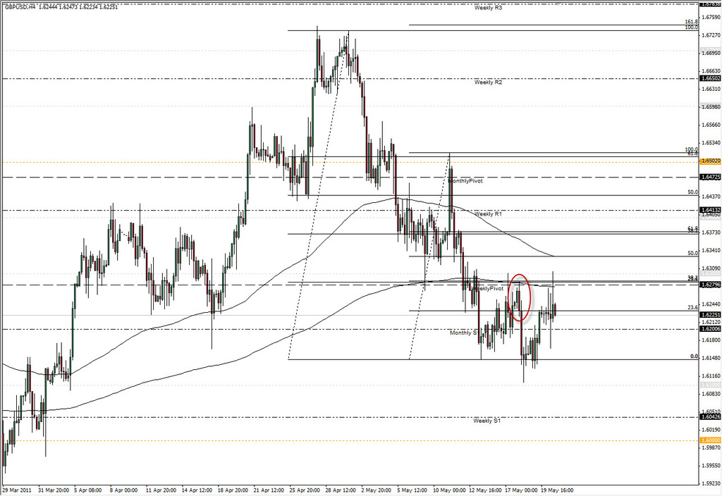 Quadruple confluence - 