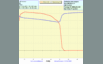 UniLog Diagramm 2)  I -  U ... - Enigma