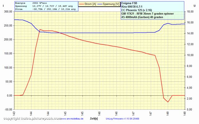 UniLog Diagramm 1)  I -  U vom 13-6-2011 Enigma