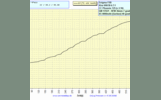 UniLog Diagramm 1) o -  A1 ... - Enigma