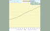 UniLog Diagramm 1) o -  A1 ... - Enigma