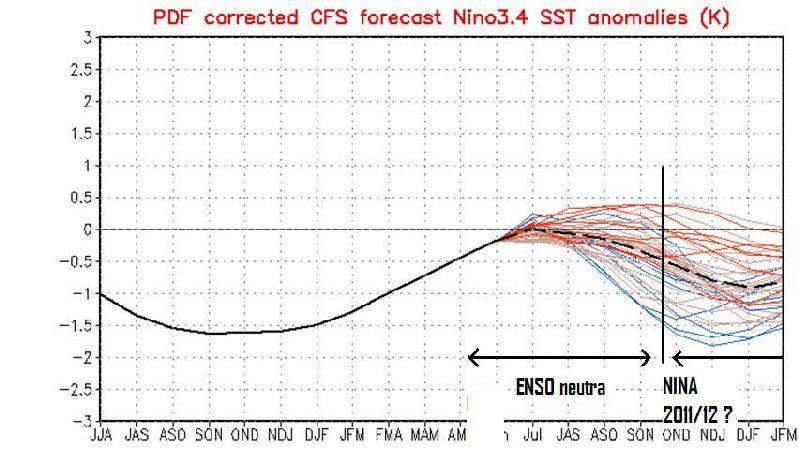 previsione ENSO - 