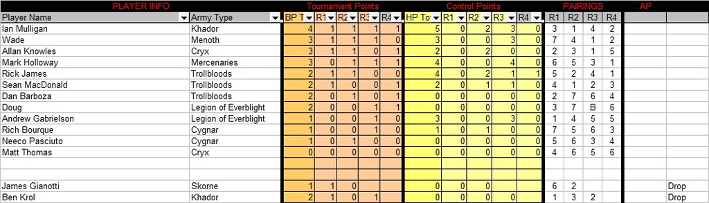 WM Results 7.31.2011 - 