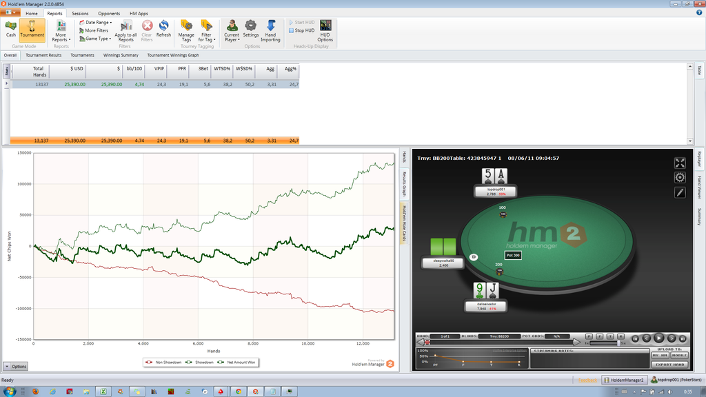 Graph - 