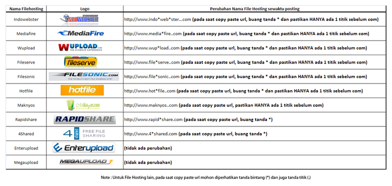 kaskus hosting - 