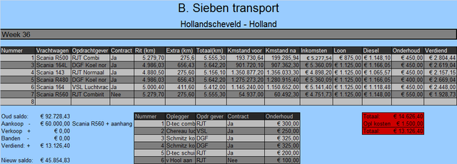 Rekening week 36 Online Transport Manager