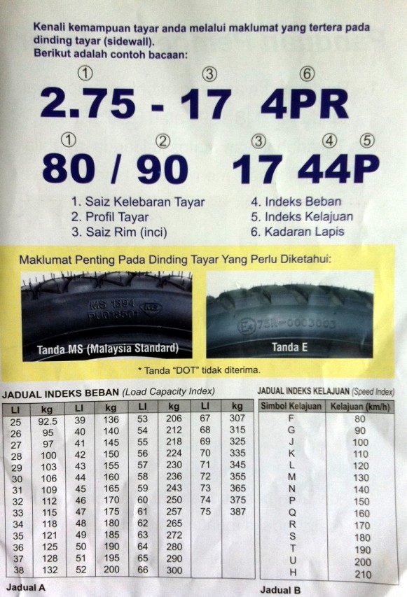 tyre-safety-tip-maintainance-2-581x853 - 