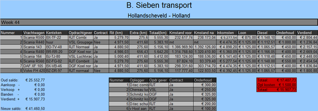 Rekening week 44 Online Transport Manager