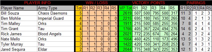 500pointsBracket1 - 