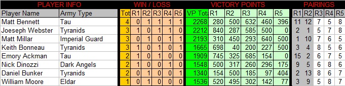 500pointsBracket2 - 