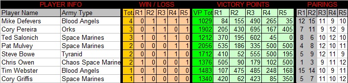 500pointsBracket3 - 