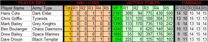 500PointsBracket4 - 