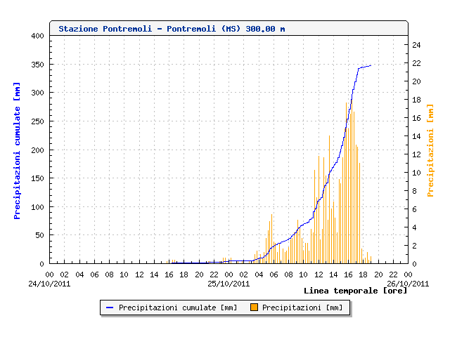 Pontremoli - Pontremoli(MS) - 