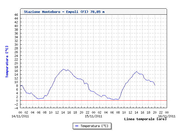 Monteboro - Empoli(FI) 14-15-16 novembre 2011 - 