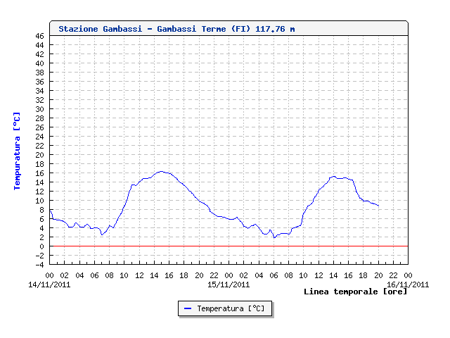 Gambassi - Gambassi Terme(FI) 14-15-16 novembre 20 - 