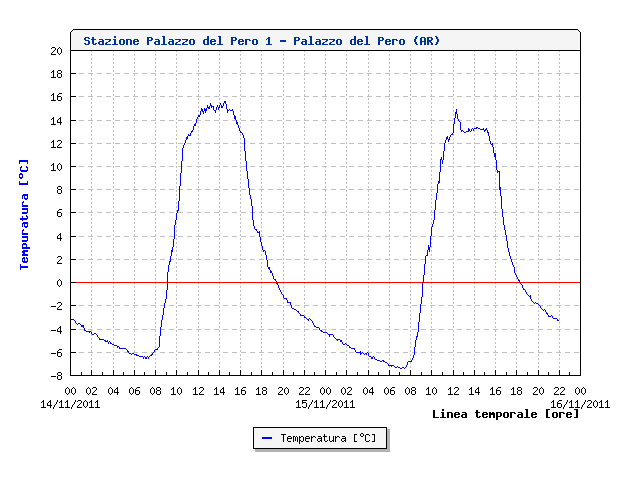 Palazzo del Pero1 - Palazzo del Pero(AR) - 
