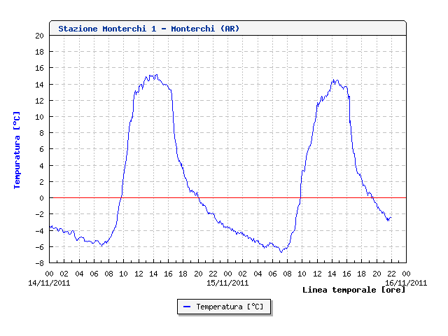 Monterchi1 - Monterchi(AR) - 