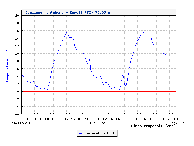 Monteboro - Empoli(FI) 15-16-17 novembre 2011 - 