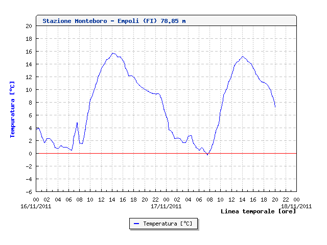 Monteboro - Empoli(FI) 16-17-18 novembre 2011 - 