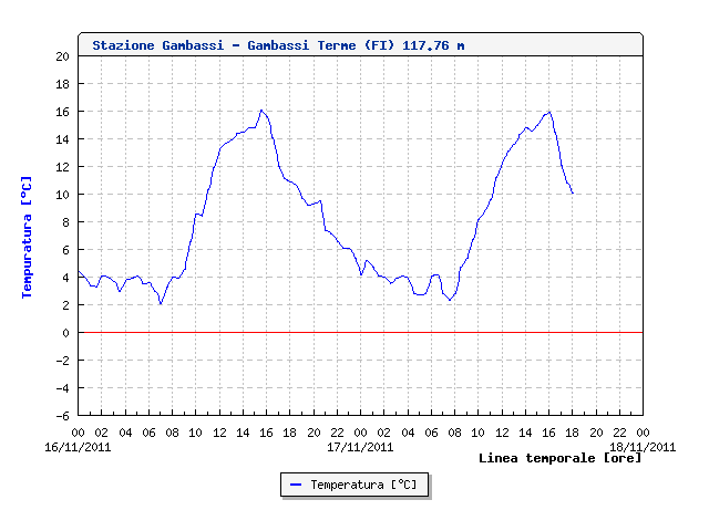 Gambassi - Gambassi Terme(FI) 16-17-18 novembre 20 - 