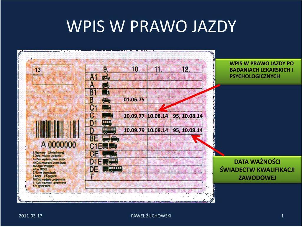 Wpis w prawo jazdy po szkoleniu okresowey lub kwal - 