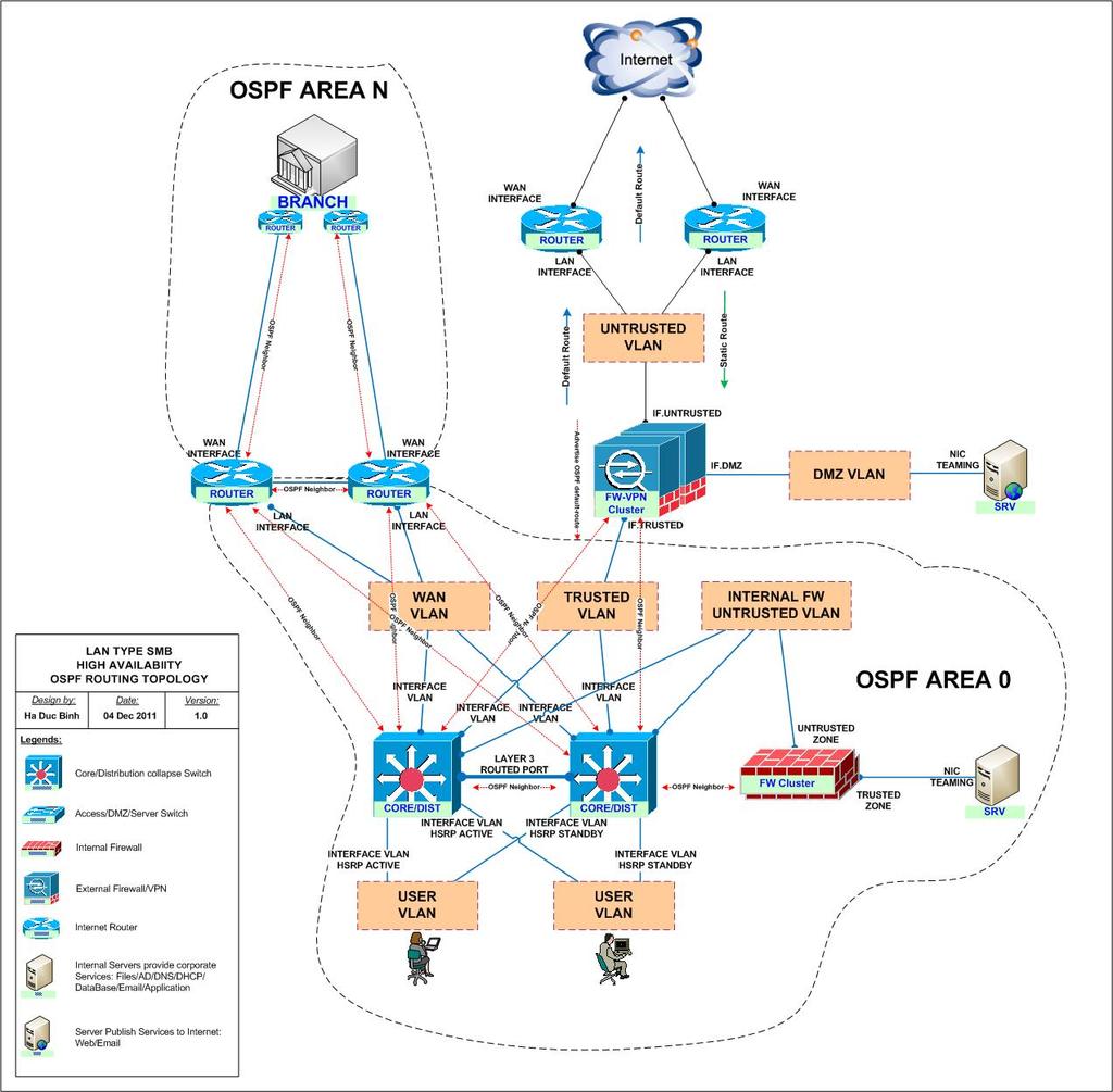 LAN-SMB-HA1-ROUTING - 