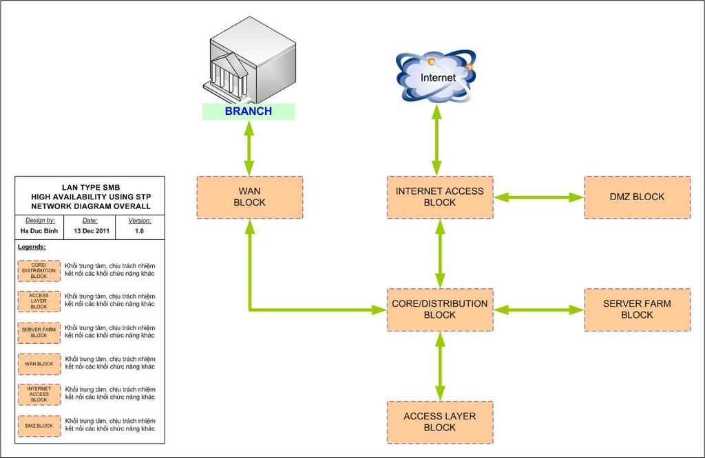 LAN-SMB-HA1-CCEPT - 