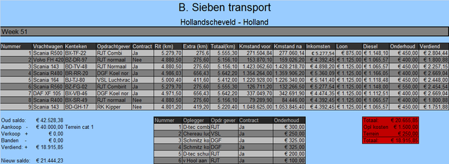 Rekening week 51 Online Transport Manager