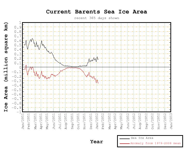 recent365.anom.region.6 - 