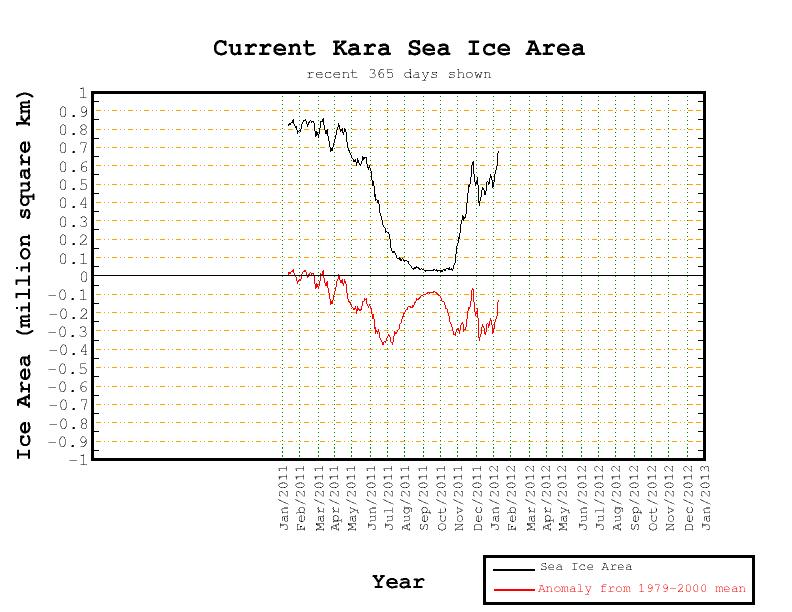 recent365.anom.region.7 - 