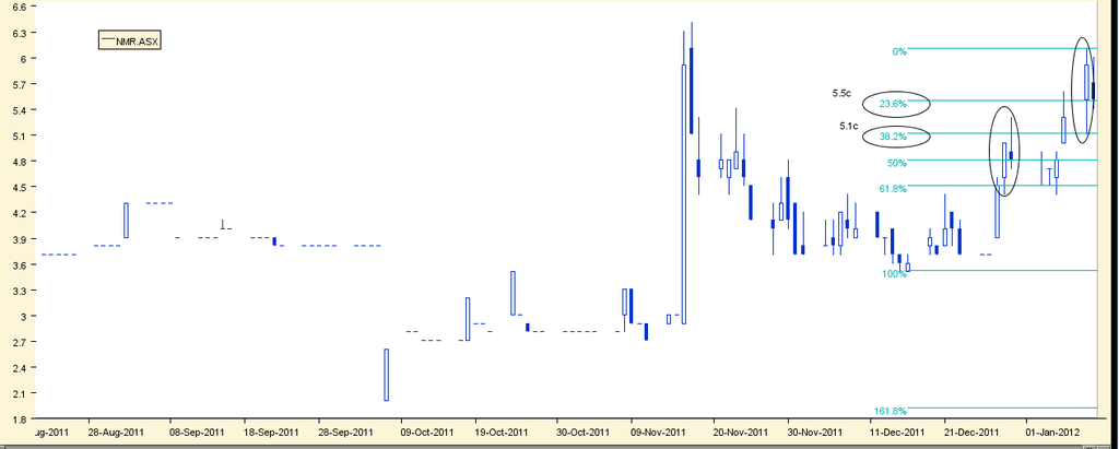 nmr - 